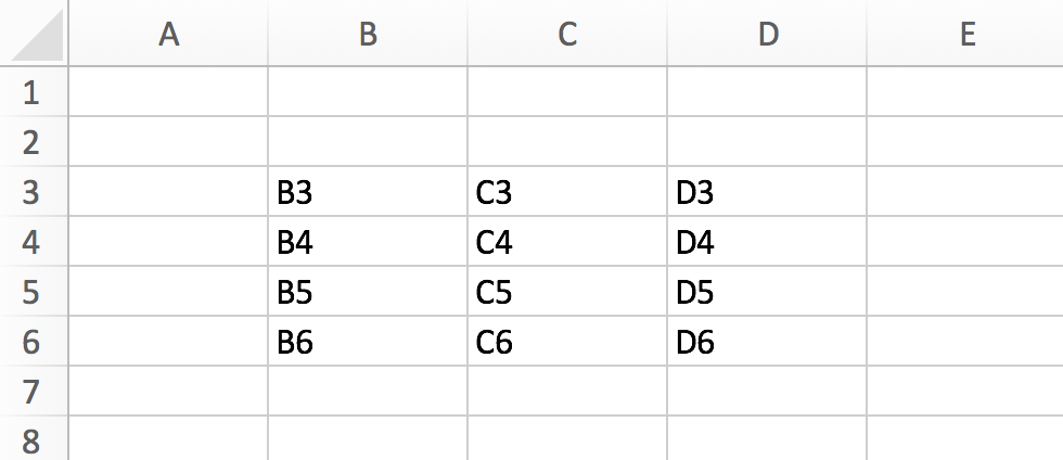Screenshot of the "geometry.xlsx" example spreadsheet. The cells in the range B3:D6 are populated, each with the string of the cell's address. For example, the cell B3 contains the string "B3".