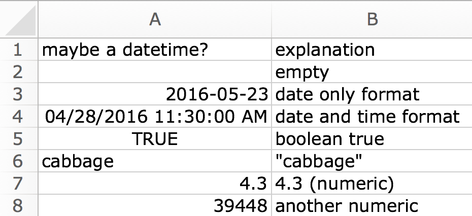 Screenshot of the worksheet named "date_coercion" inside the "type-me.xlsx" example spreadsheet. The cells in the first column (column A) have very mixed contents, such as empty, datetime, or string. The cells in the second column (column B) describe the contents of the first column in precise language.