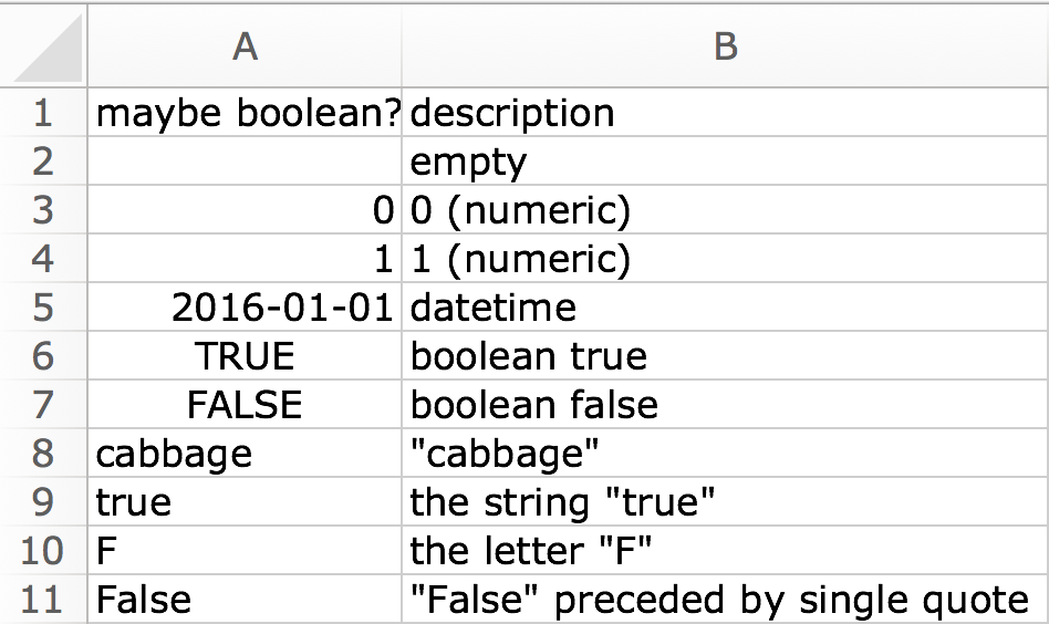 Screenshot of the worksheet named "logical_coercion" inside the "type-me.xlsx" example spreadsheet. The cells in the first column (column A) have very mixed contents, such as empty, datetime, or string. The cells in the second column (column B) describe the contents of the first column in precise language.