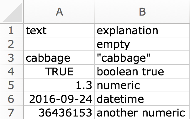 Screenshot of the worksheet named "text_coercion" inside the "type-me.xlsx" example spreadsheet. The cells in the first column (column A) have very mixed contents, such as empty, datetime, or string. The cells in the second column (column B) describe the contents of the first column in precise language.
